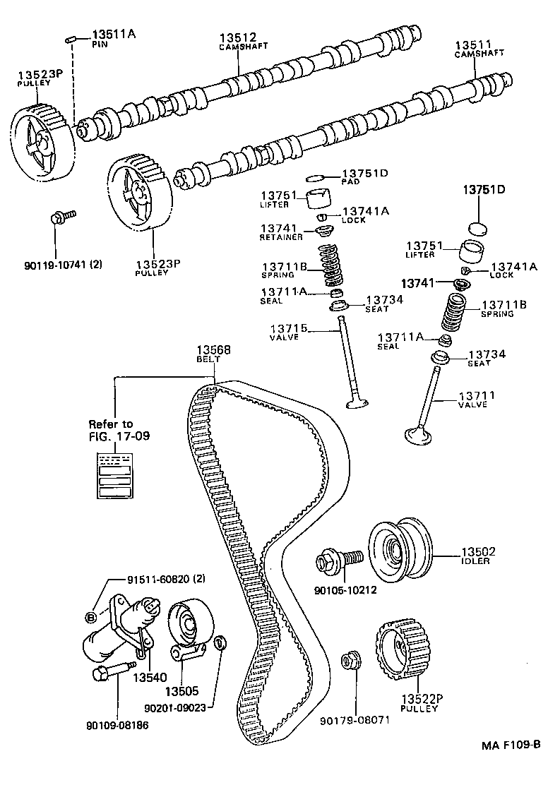 Figure MAF109B