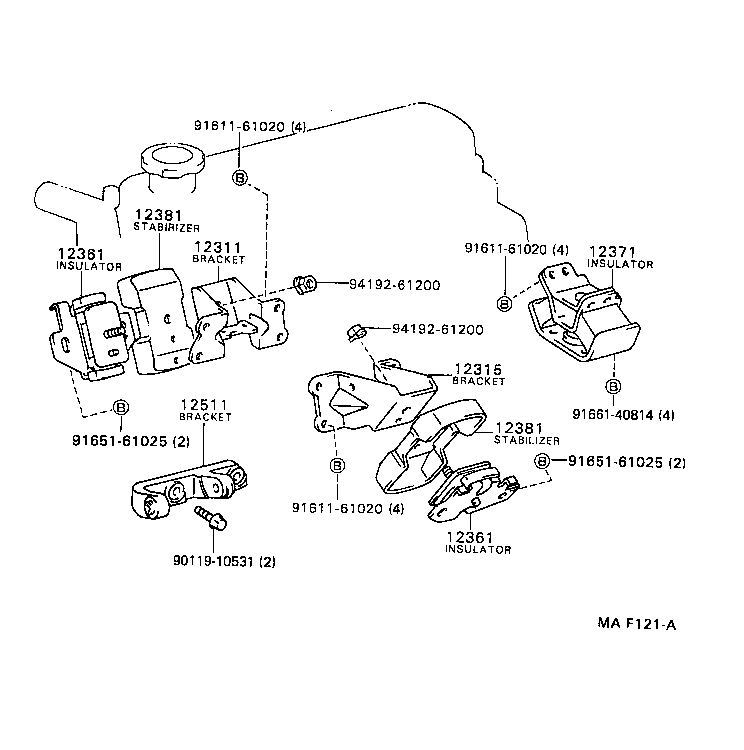 Figure MAF121A
