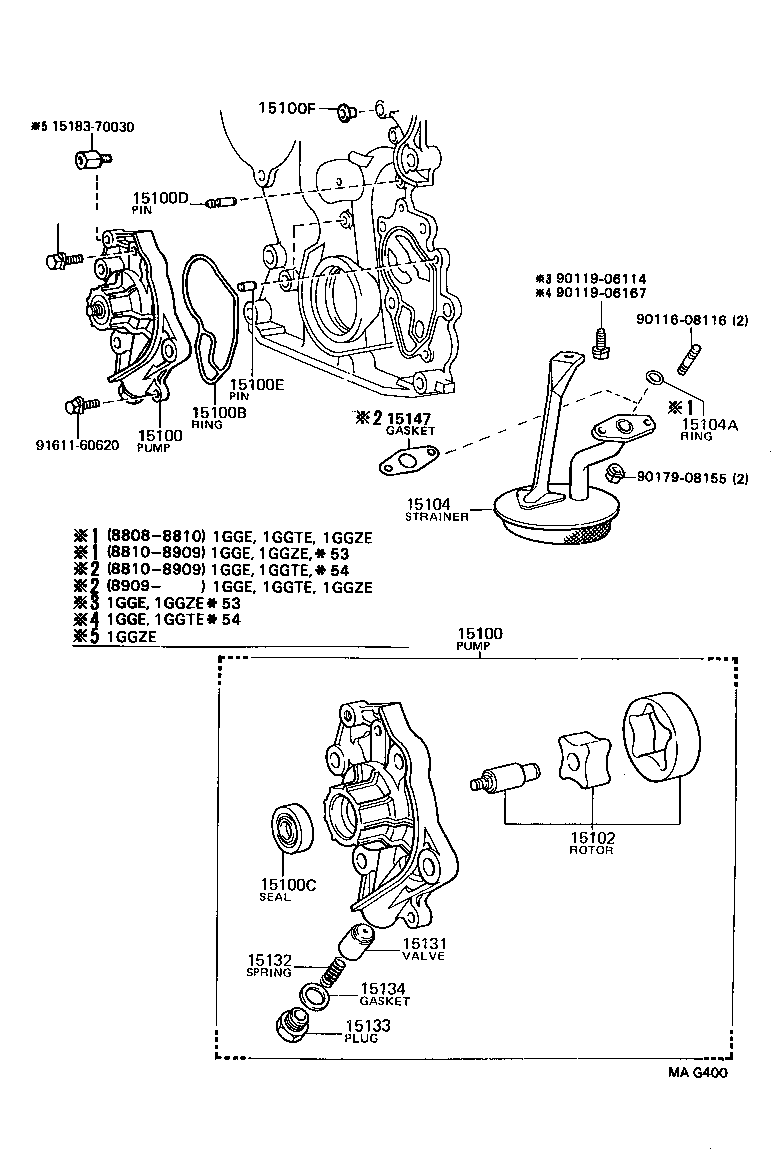 Figure MAG400