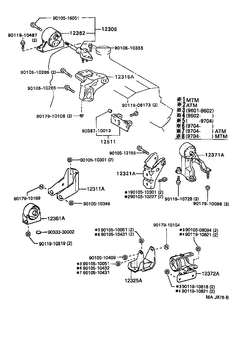 Figure MAJ876B