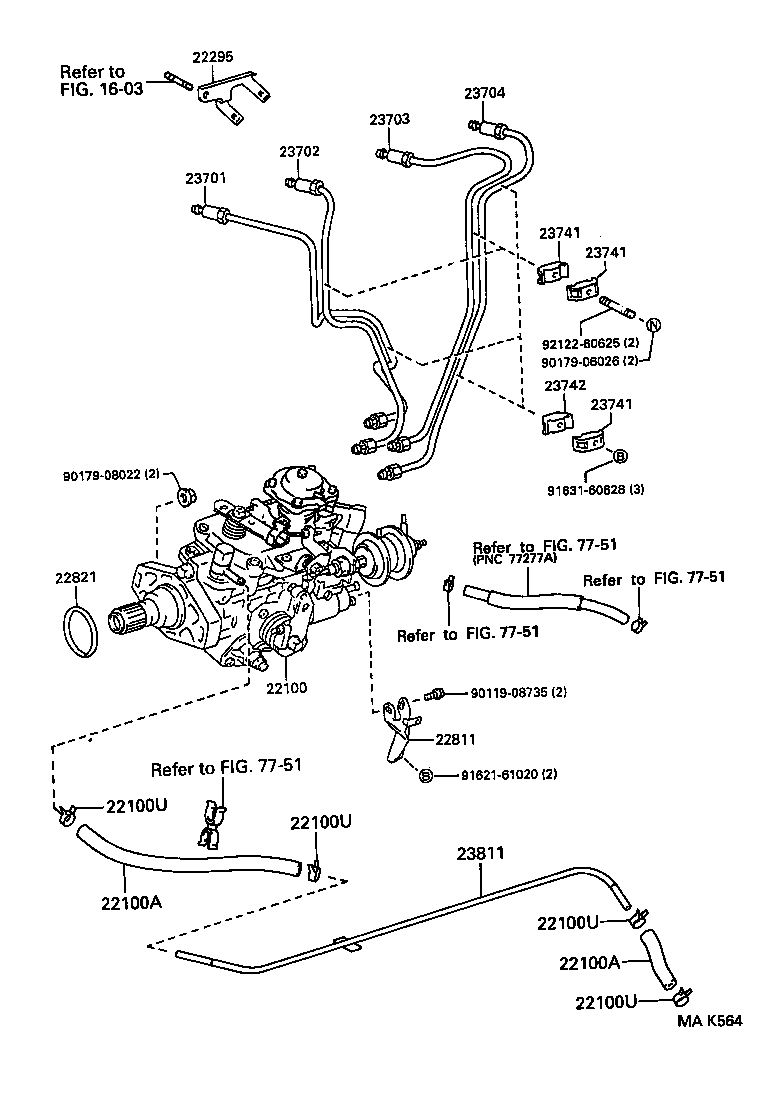 Figure MAK564