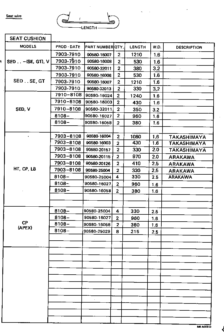 Figure MBA649D