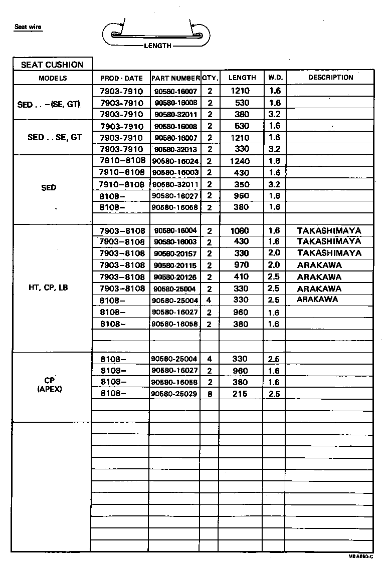 Figure MBA650C