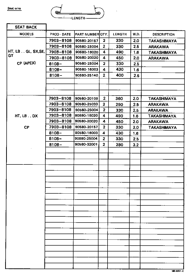 Figure MBA651C