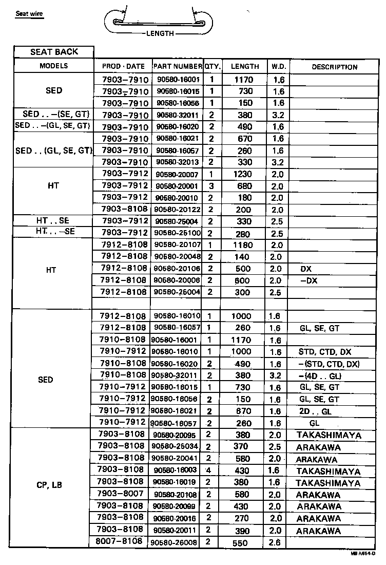 Figure MBA654D