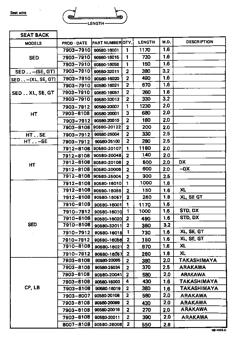 Figure MBA655D