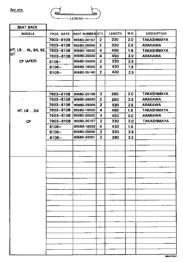 Figure MBA723C