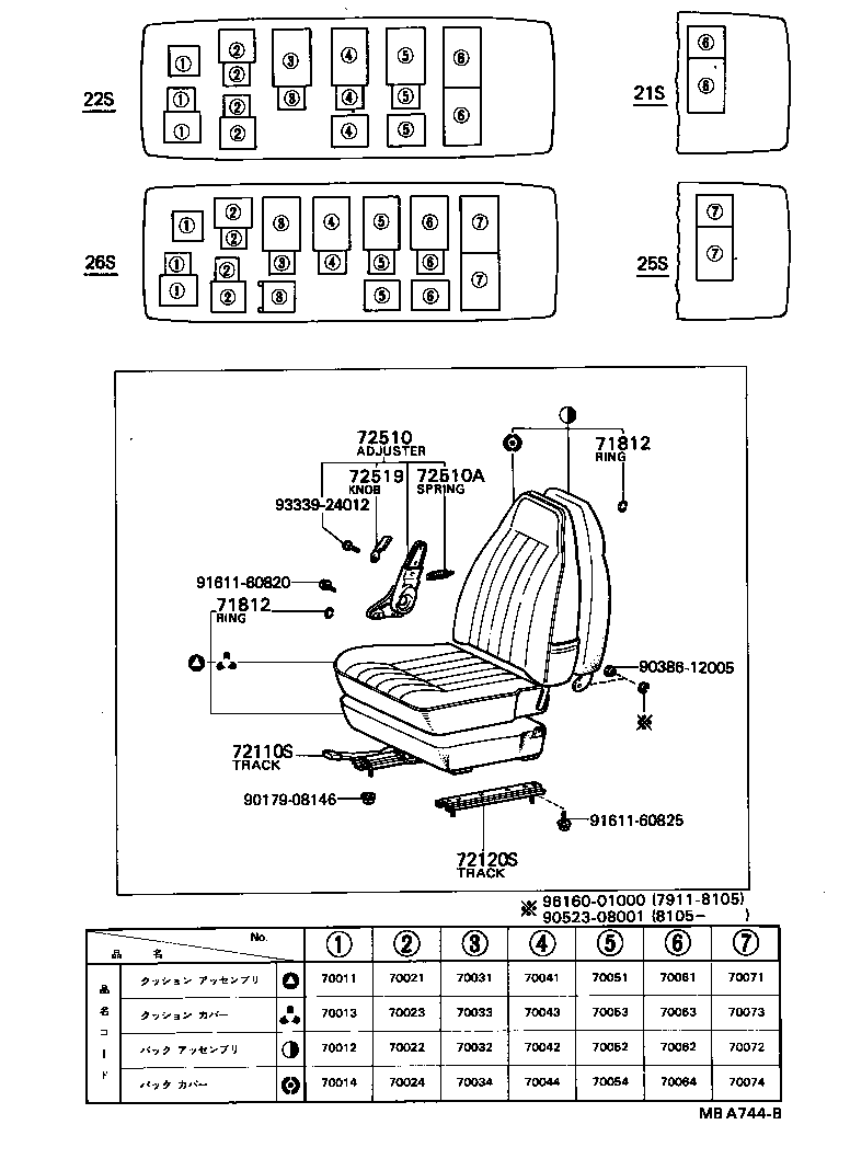 Figure MBA744B