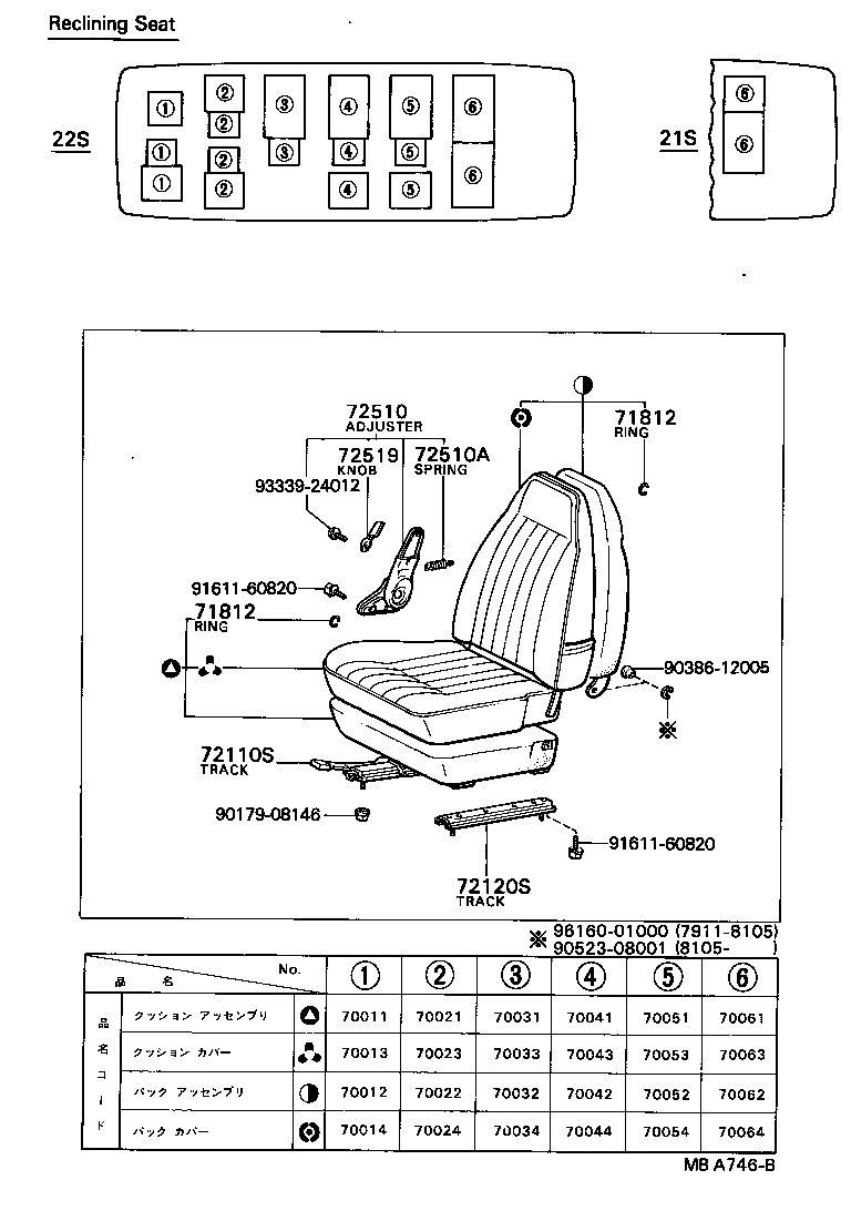 Figure MBA746B