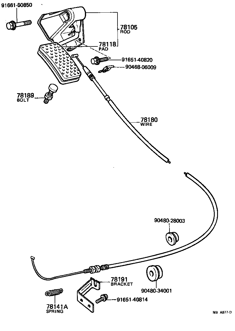 Figure MBA877D