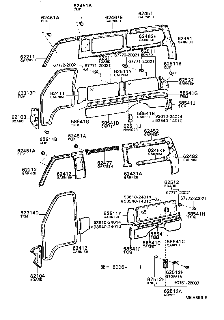 Figure MBA896E