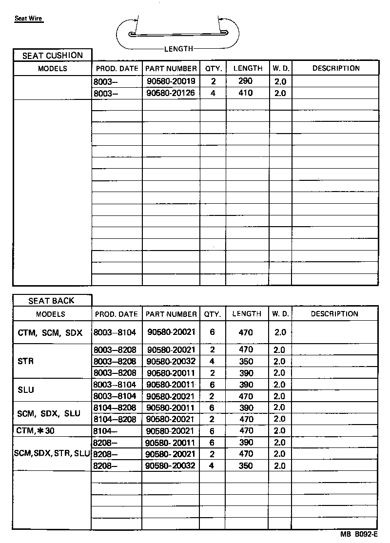 Figure MBB092E