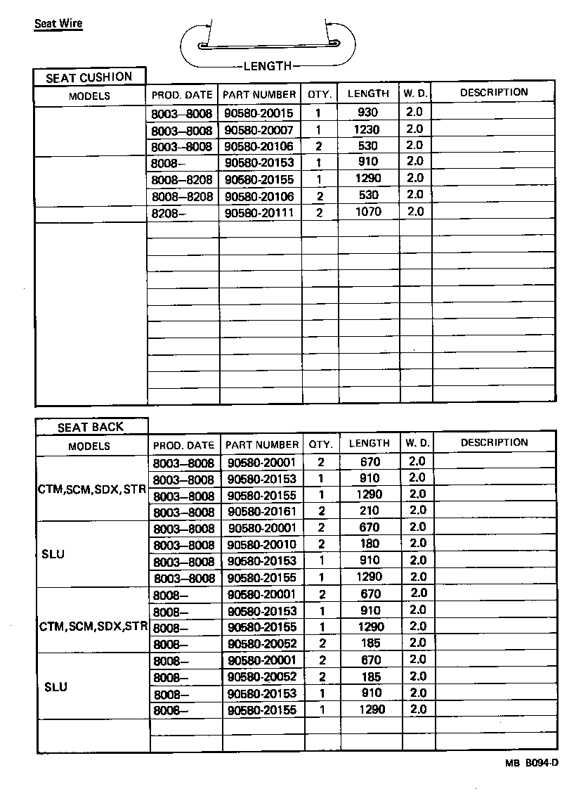 Figure MBB094D