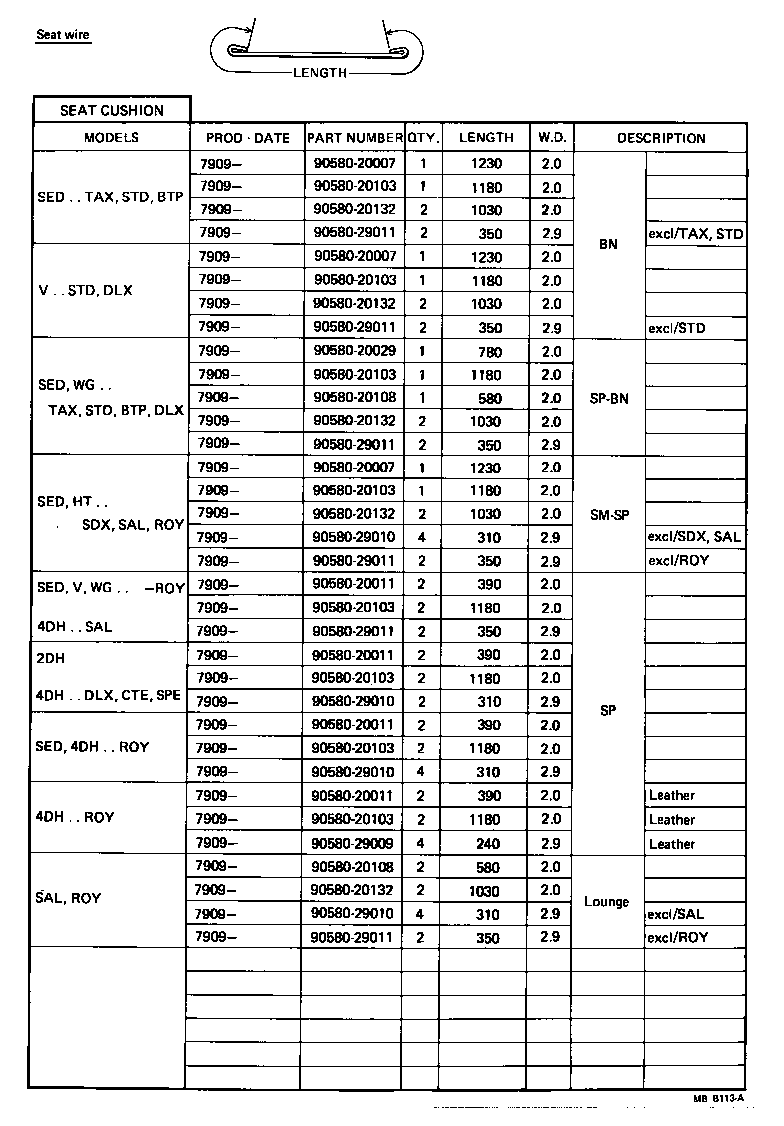 Figure MBB113A