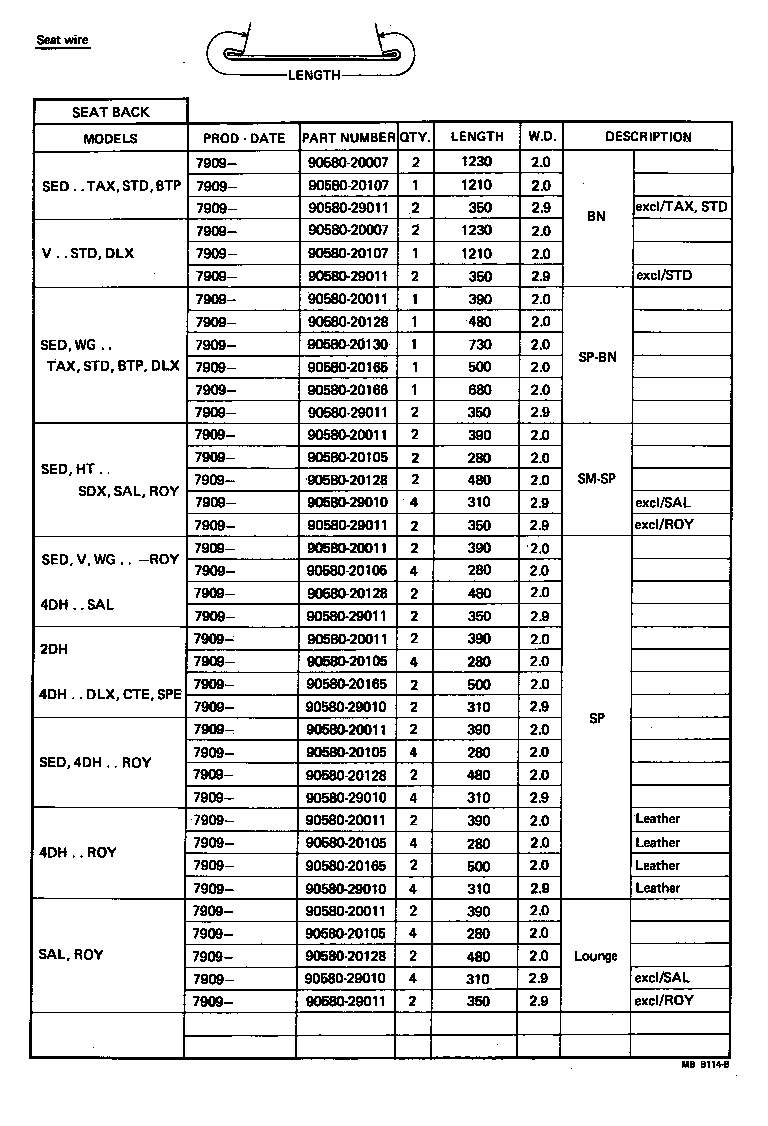 Figure MBB114B
