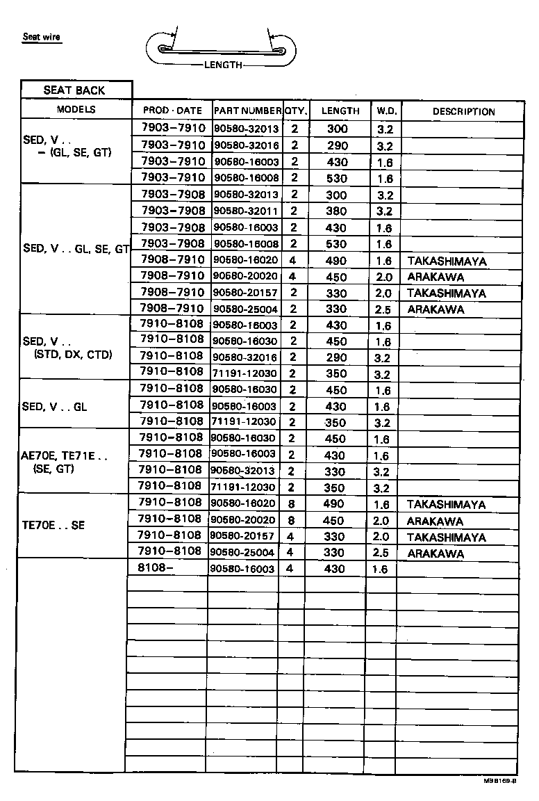 Figure MBB169B