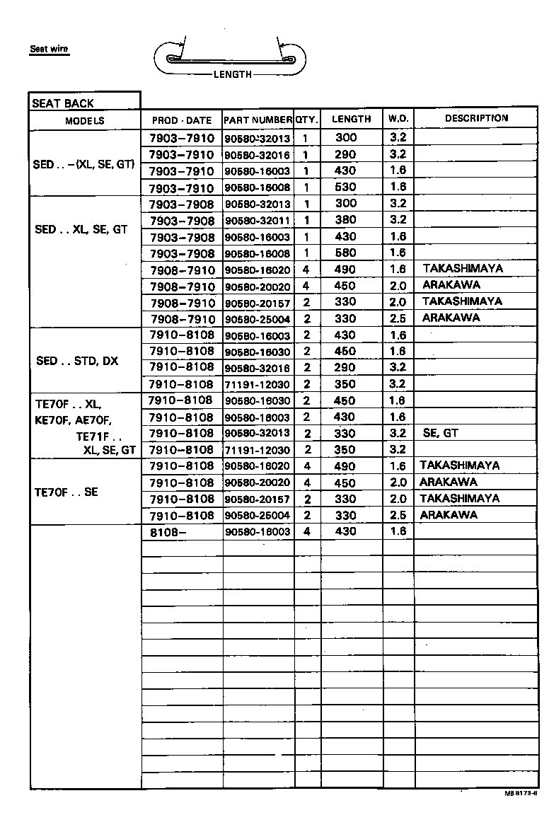 Figure MBB173B