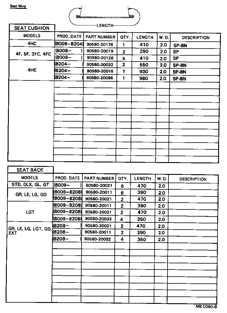 Figure MBC090B