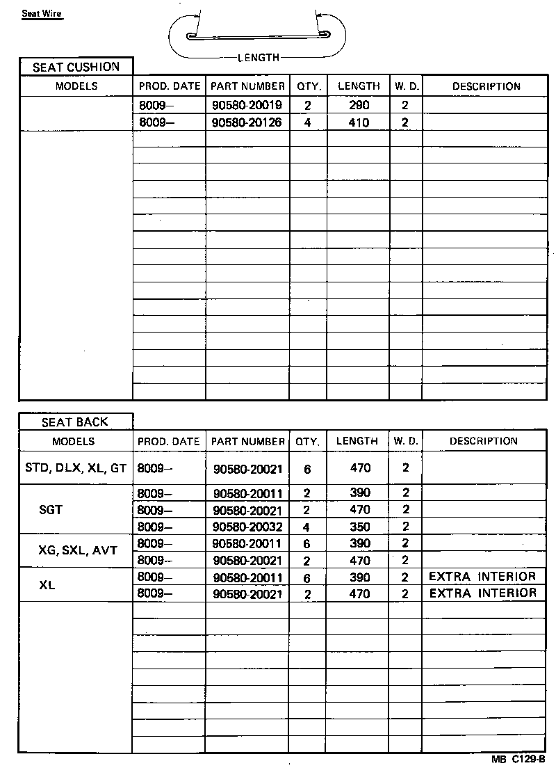 Figure MBC129B
