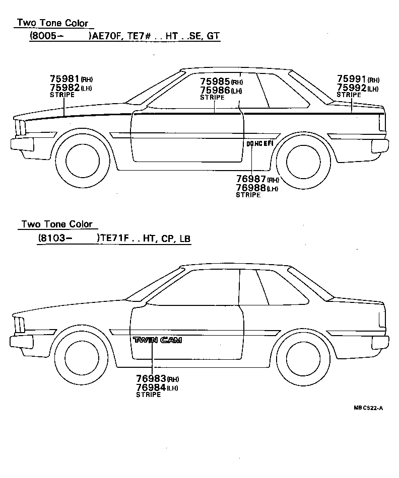 Figure MBC522A