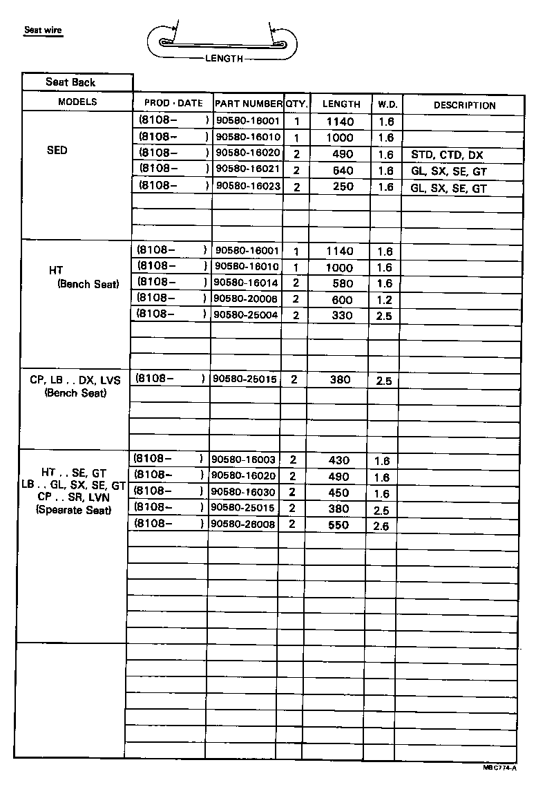 Figure MBC774A