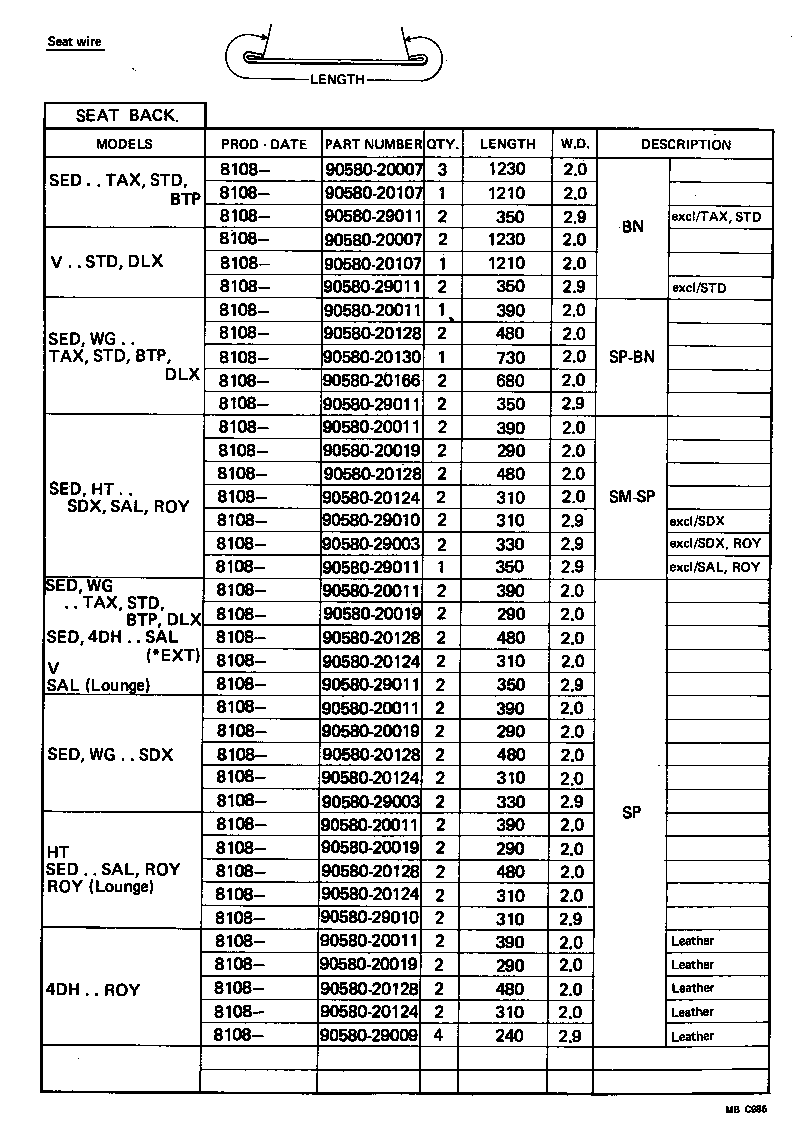 Figure MBC986