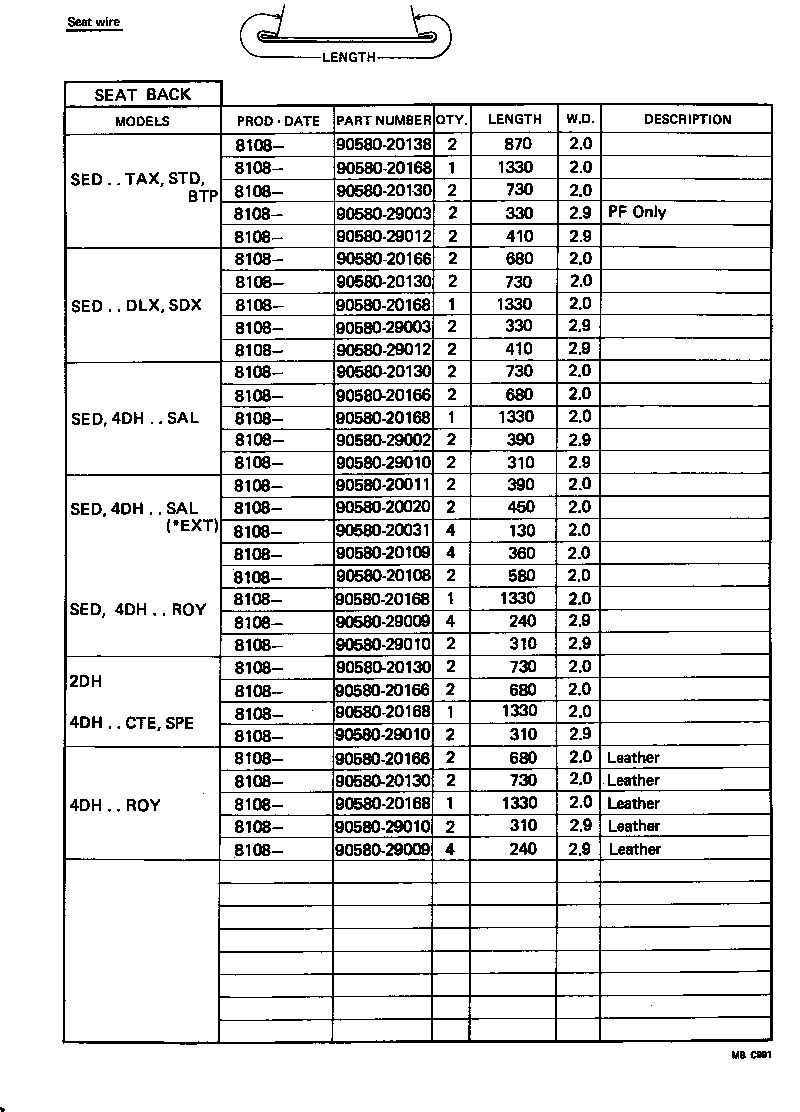 Figure MBC991
