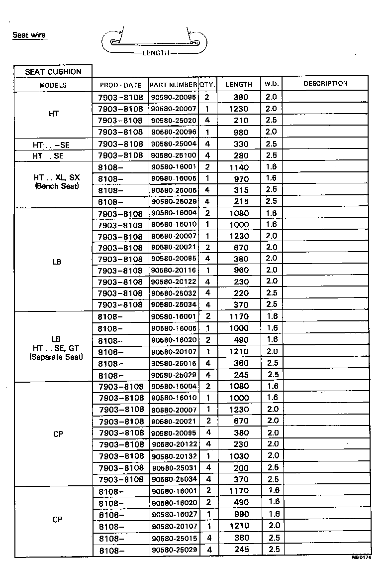 Figure MBD174