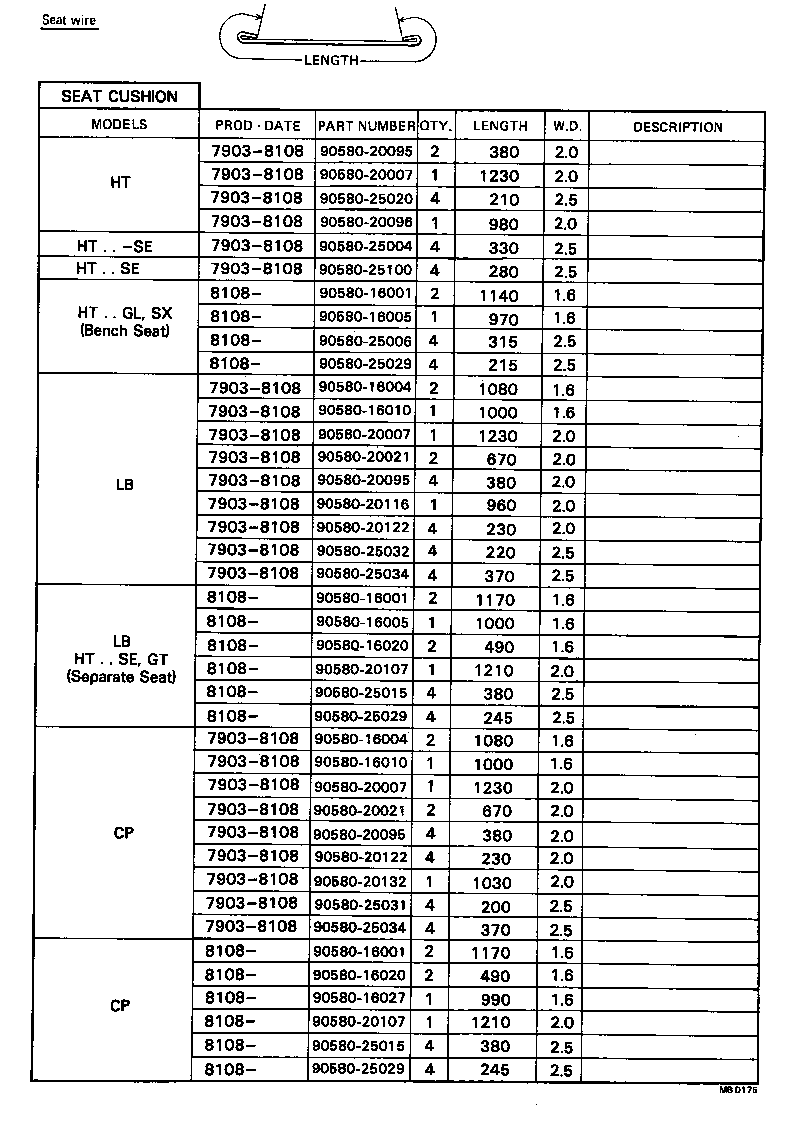 Figure MBD175
