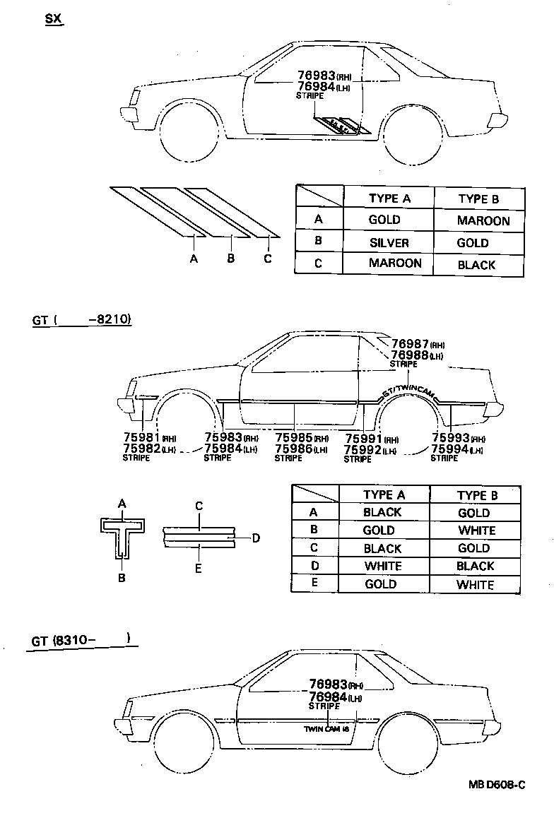 Figure MBD608C