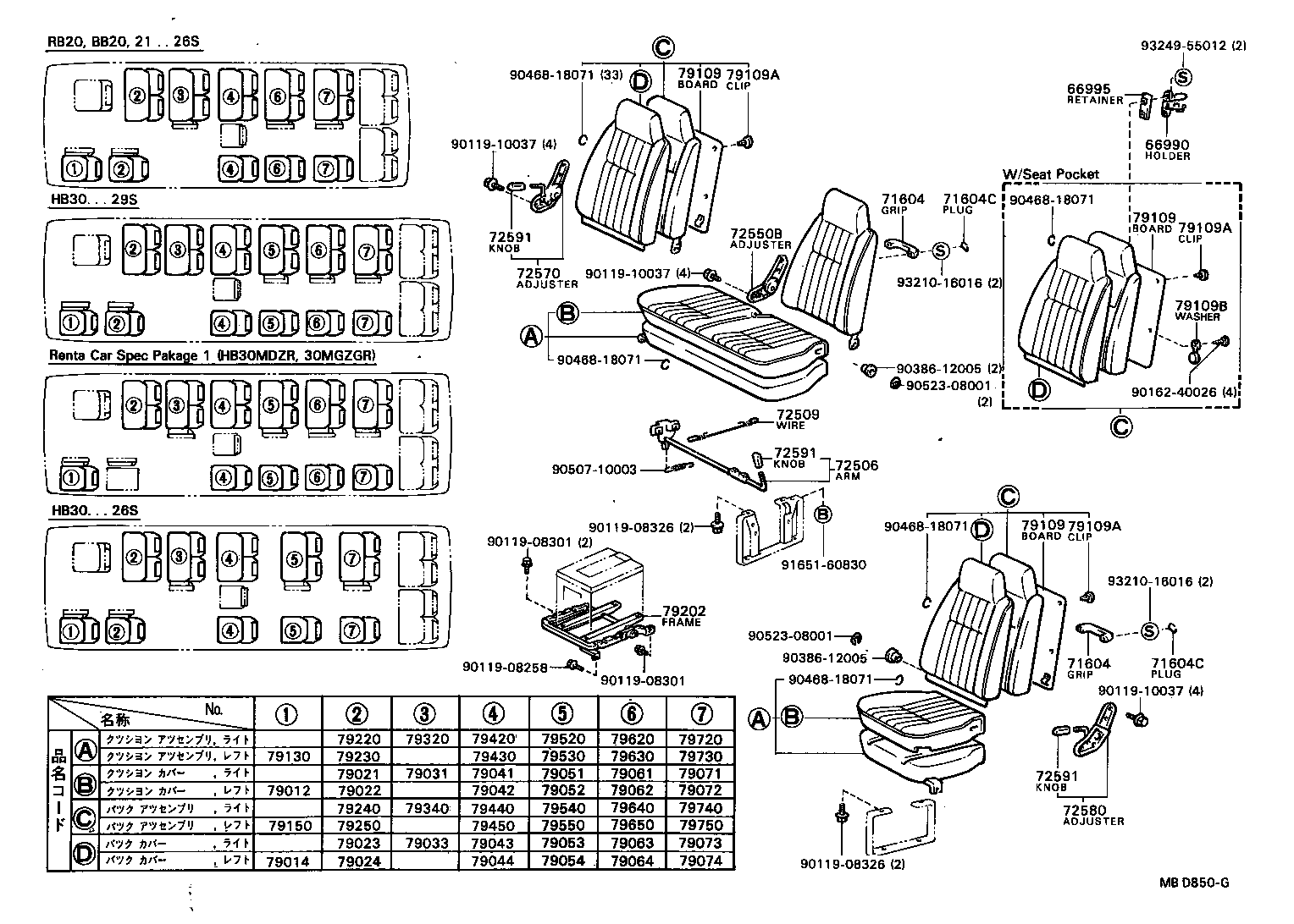 Figure MBD850G