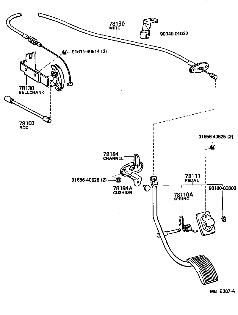 Figure MBE207A