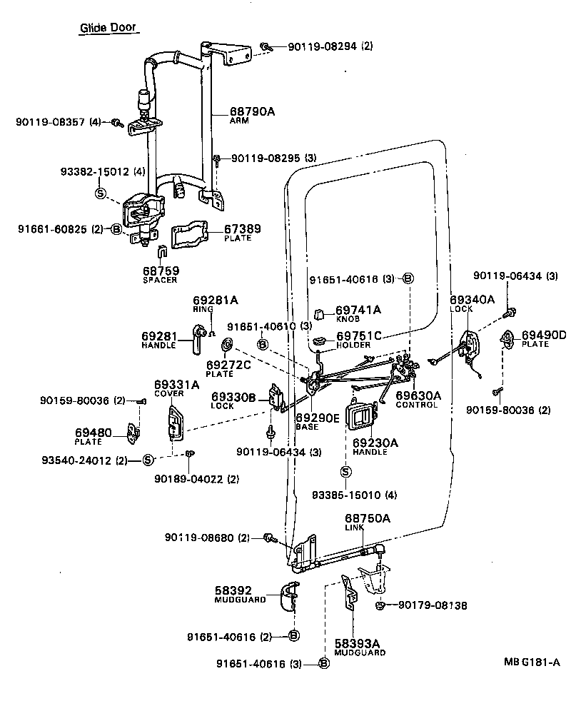 Figure MBG181A