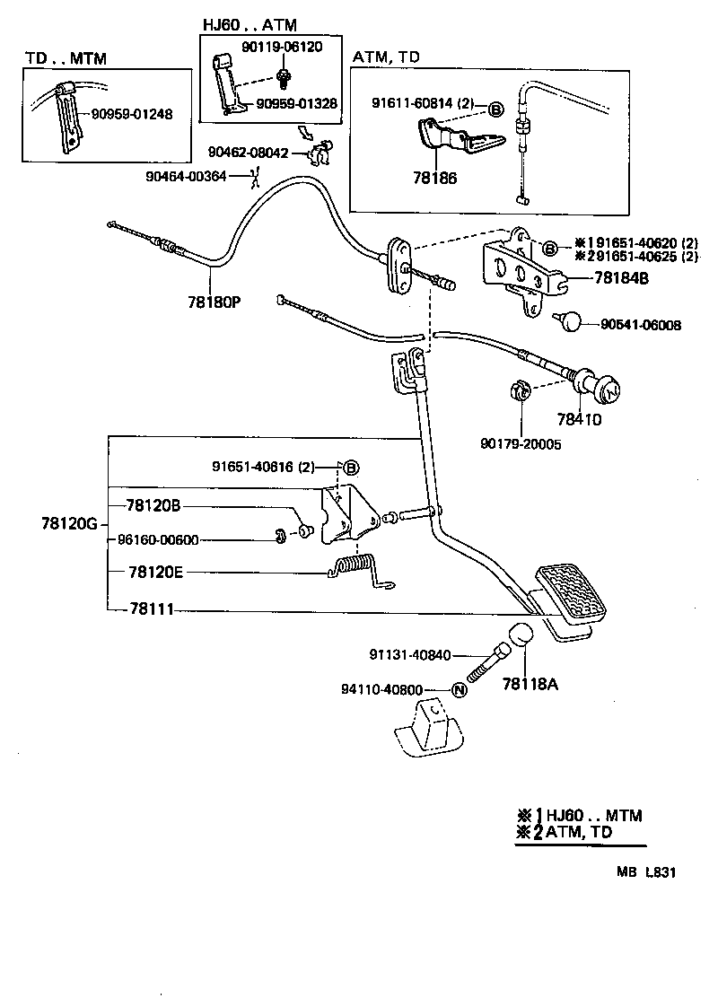 Figure MBL831