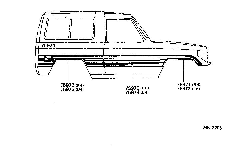 Figure MBS706