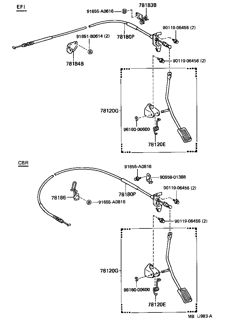 Figure MBU983A