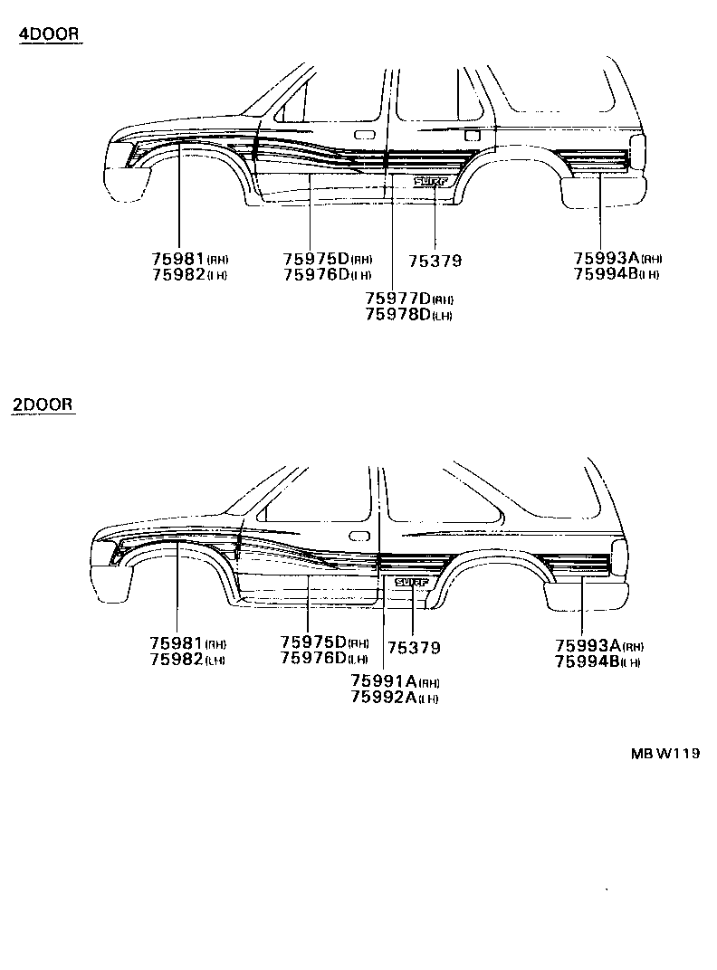 Figure MBW119
