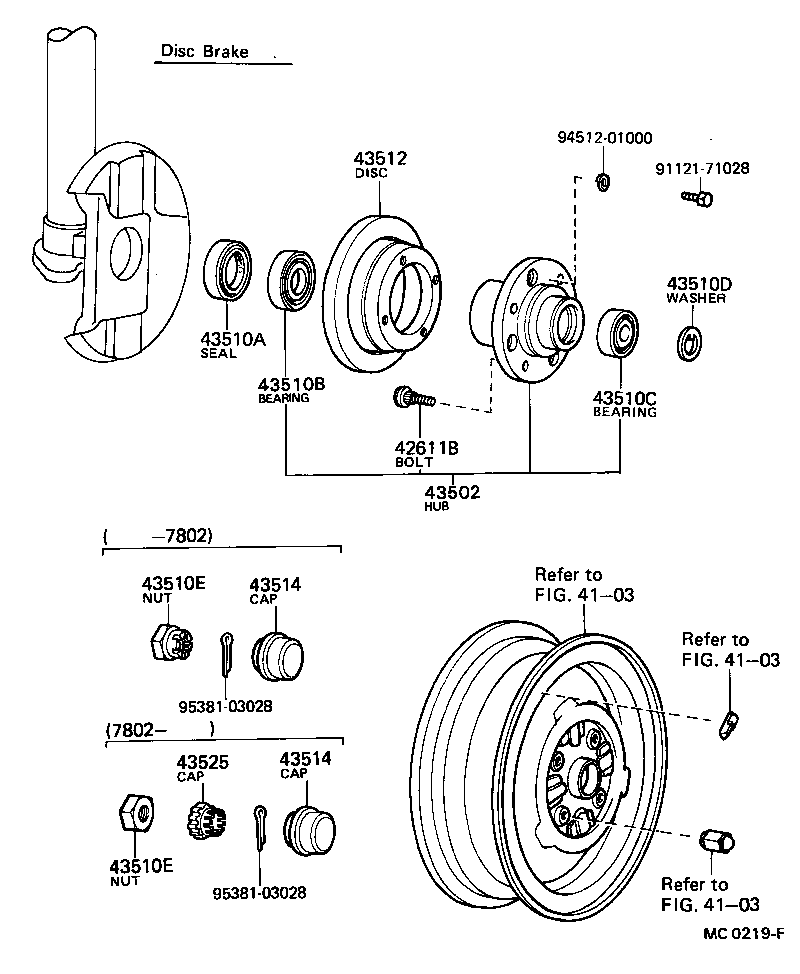 Figure MC0219F