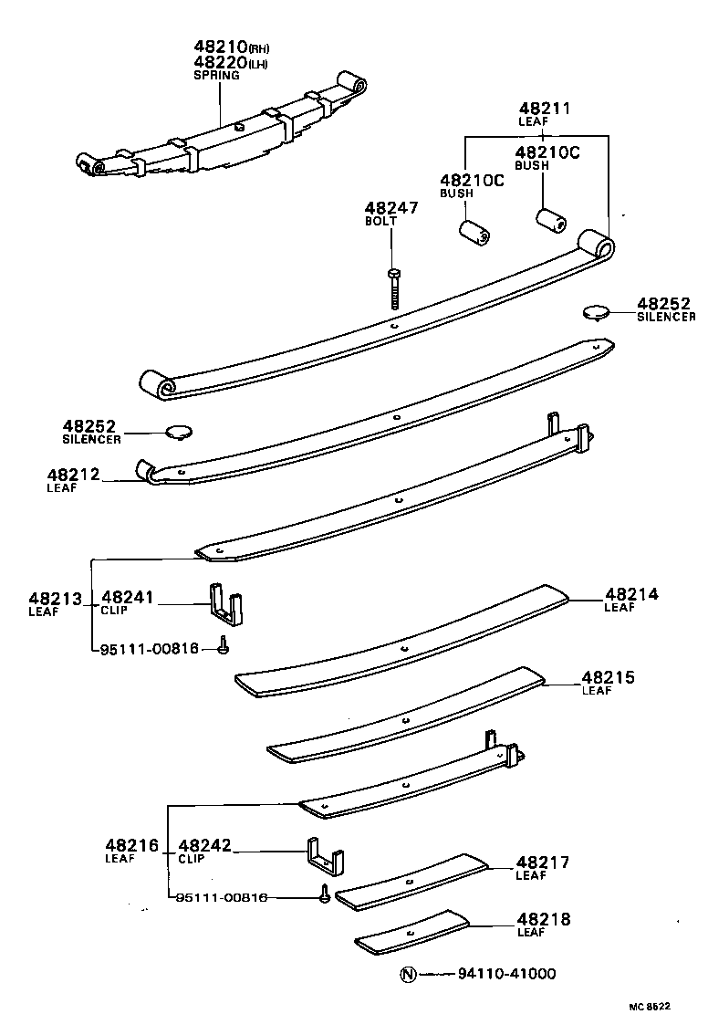 Figure MC8522