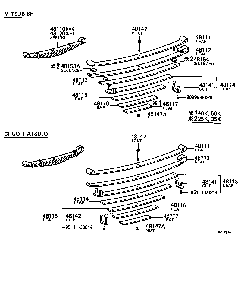 Figure MC8620