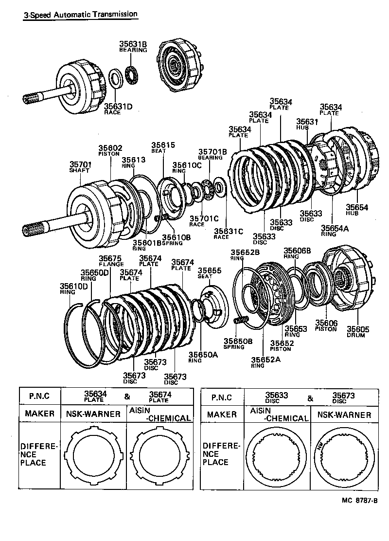 Figure MC8787B