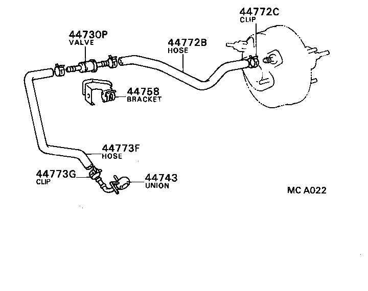 Figure MCA022