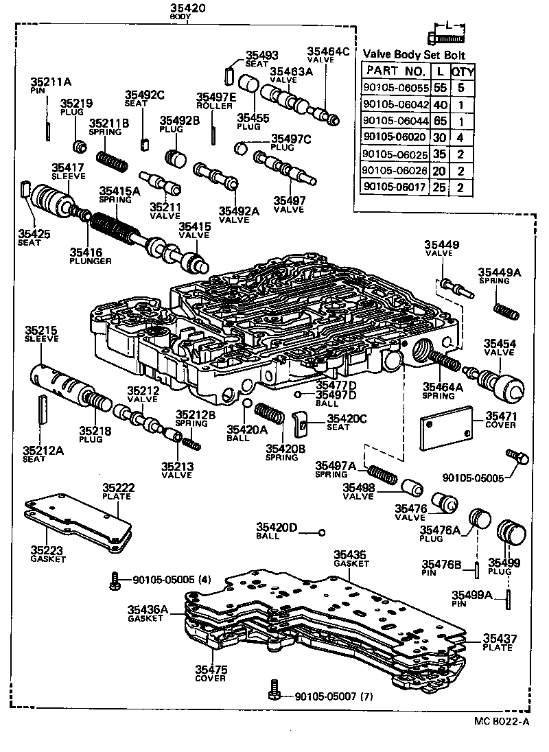 Figure MCB022A