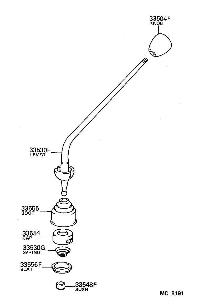 Figure MCB191
