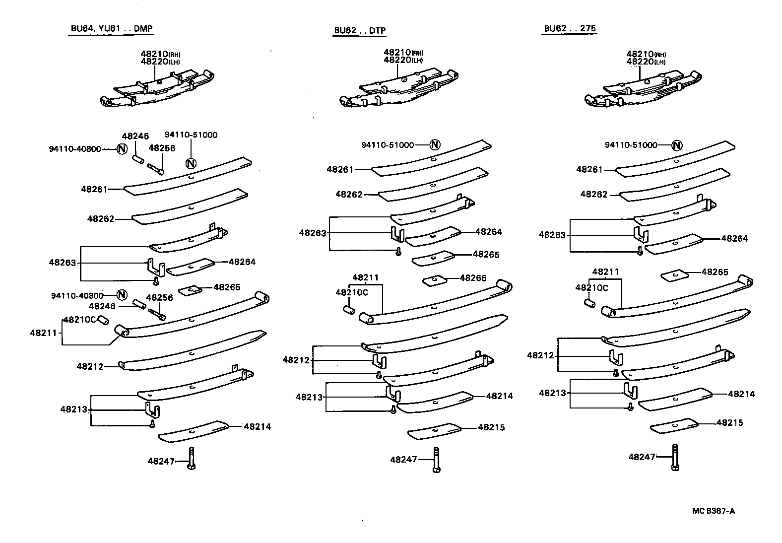 Figure MCB387A