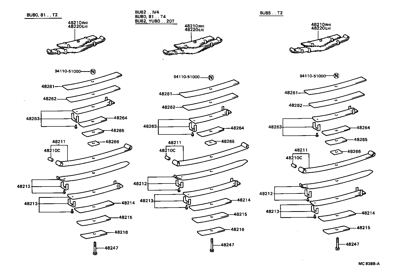 Figure MCB388A