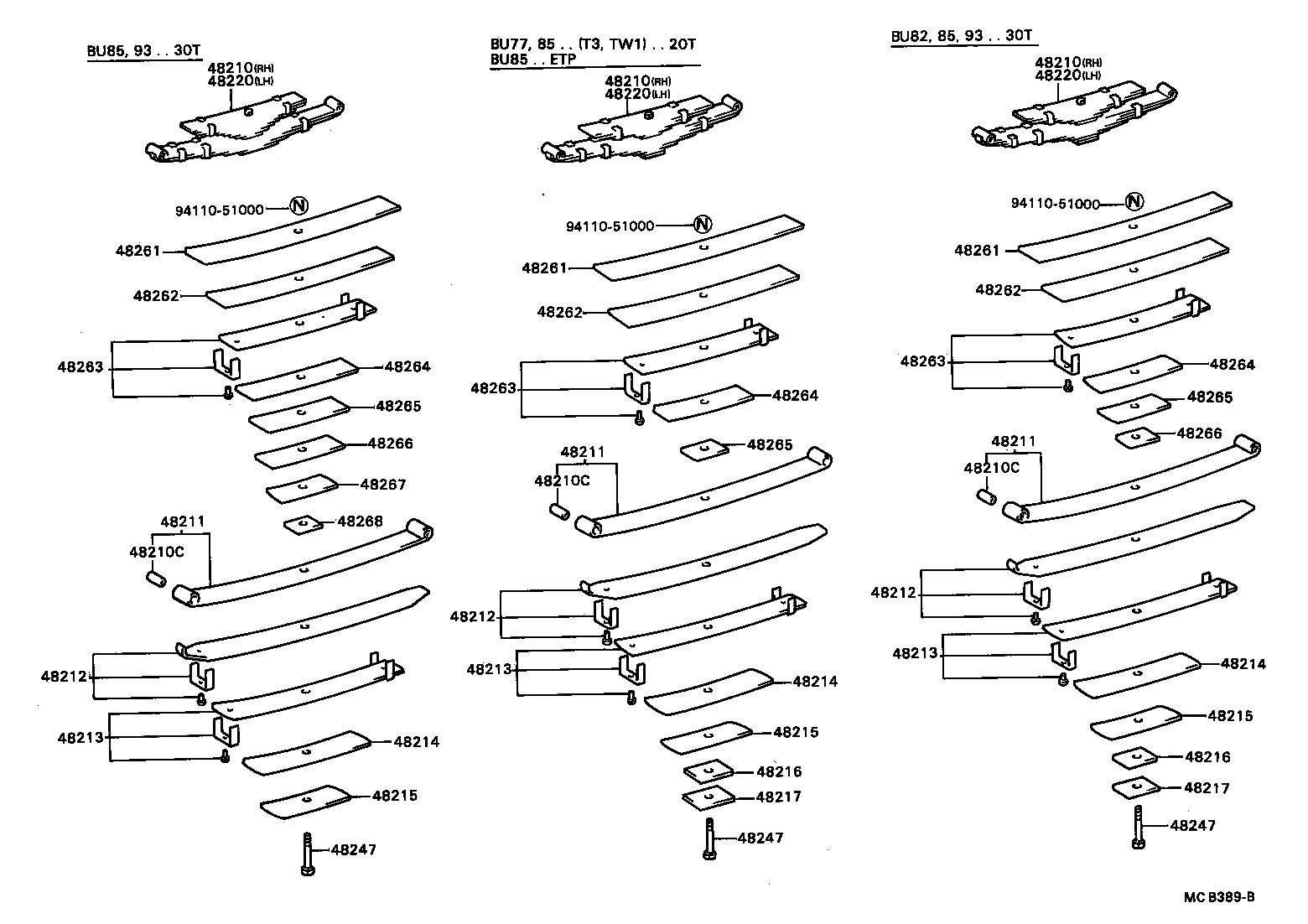Figure MCB389B