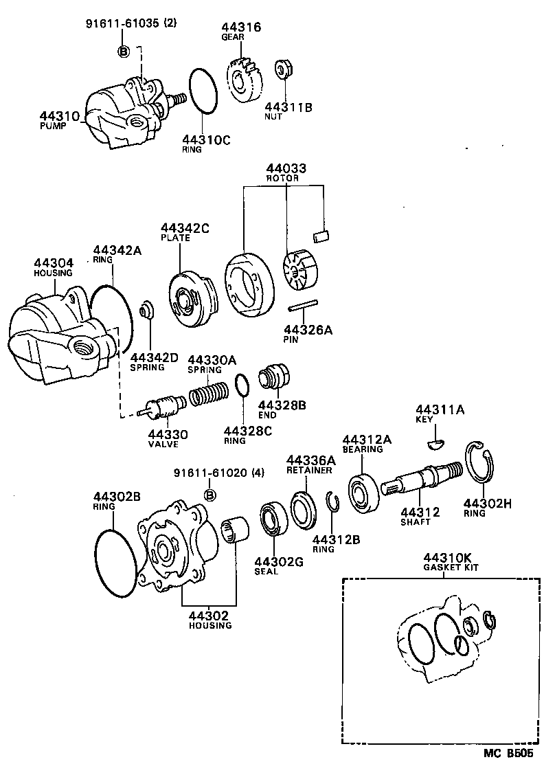 Figure MCB505