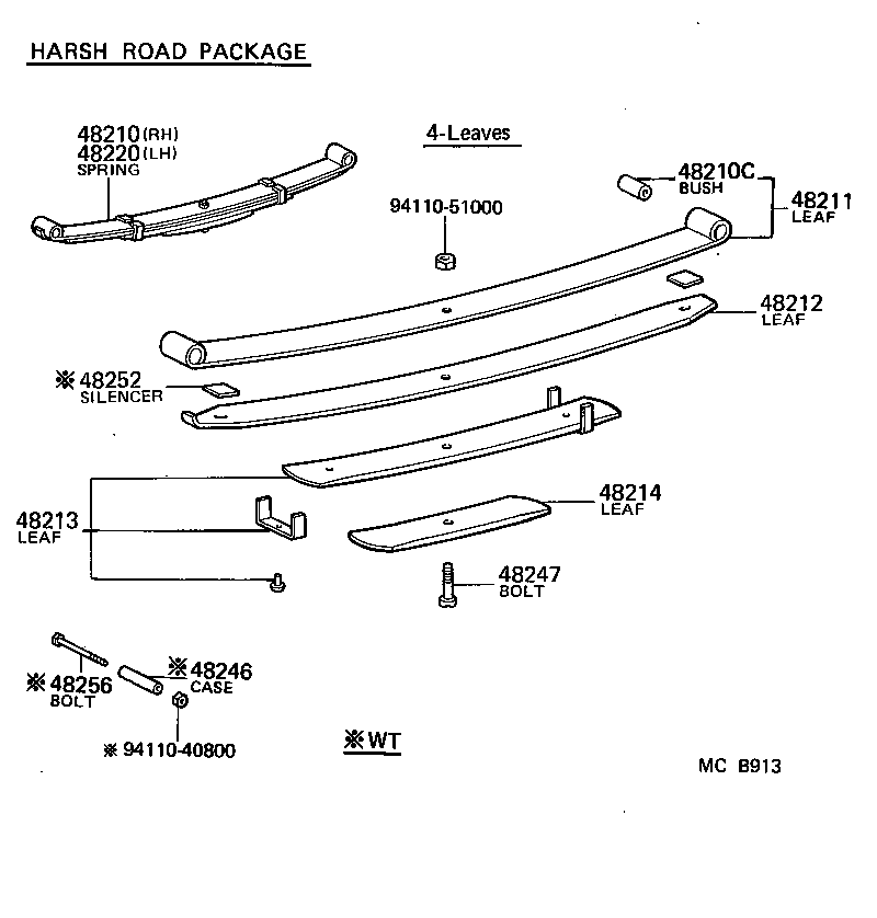 Figure MCB913