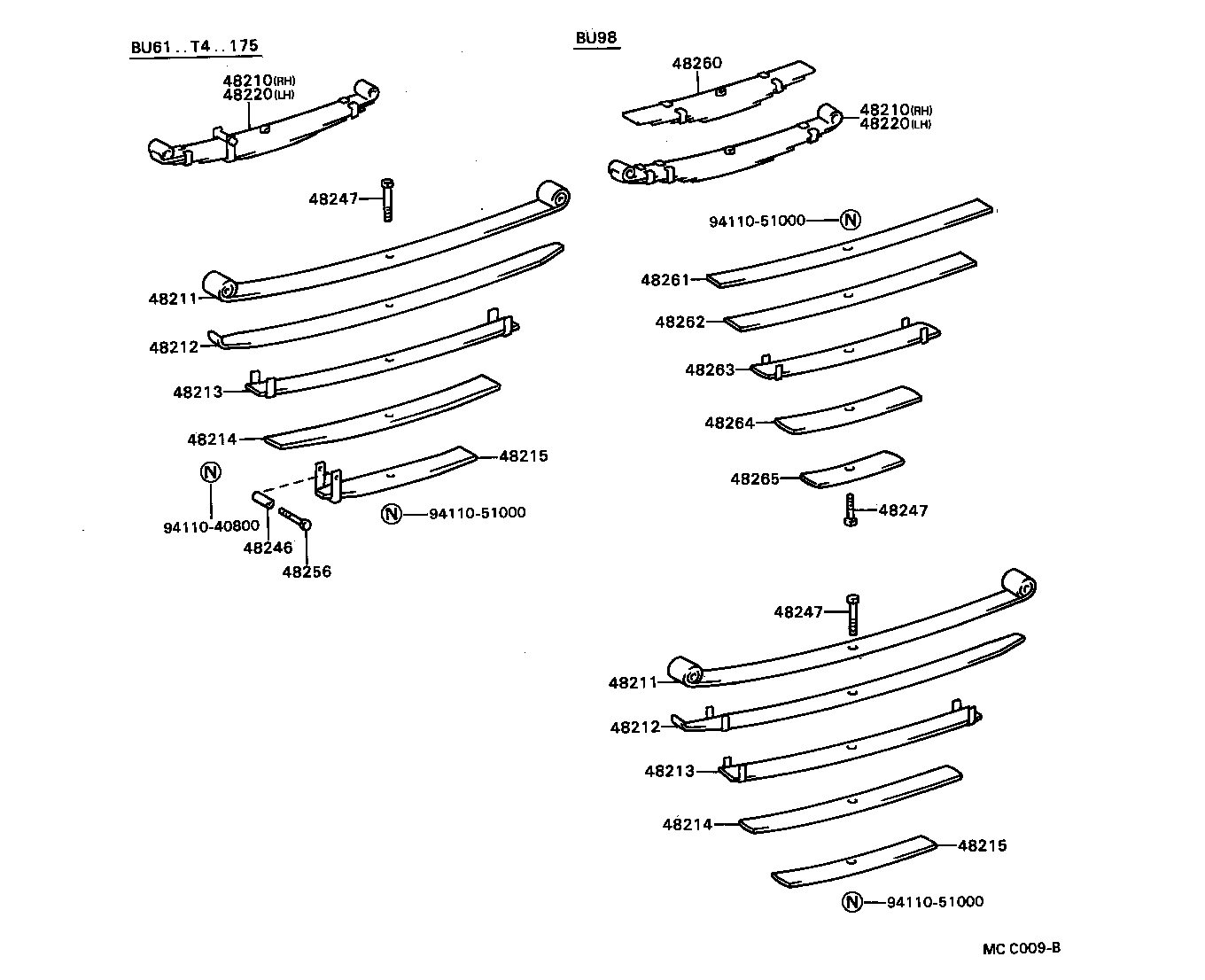 Figure MCC009B